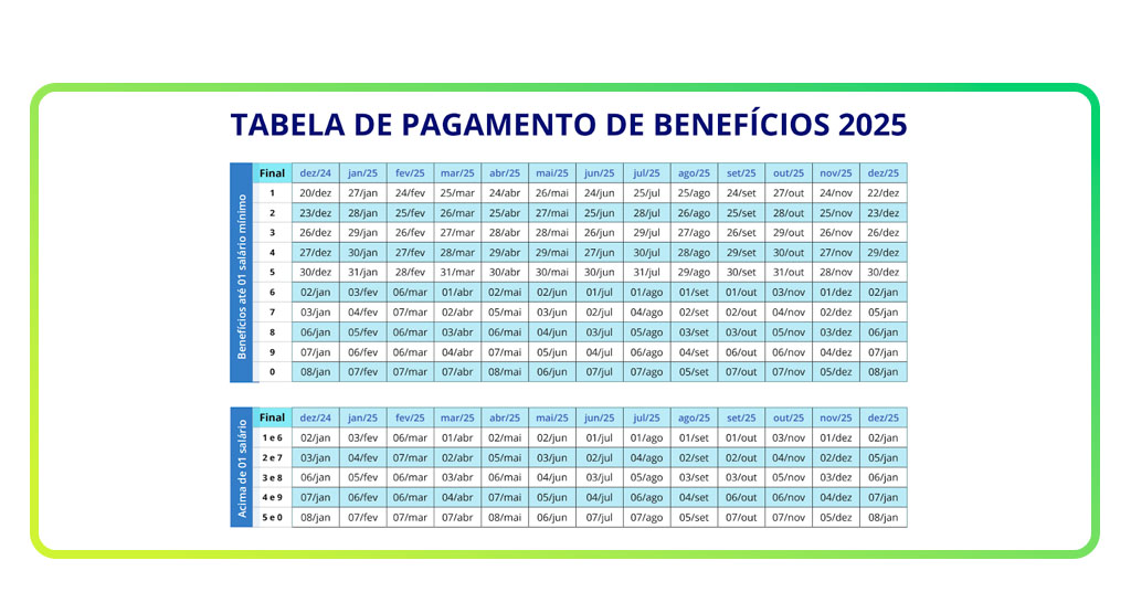aposentadoria do INSS