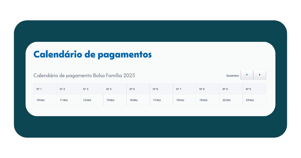 Calendário completo do Bolsa Família 2026
